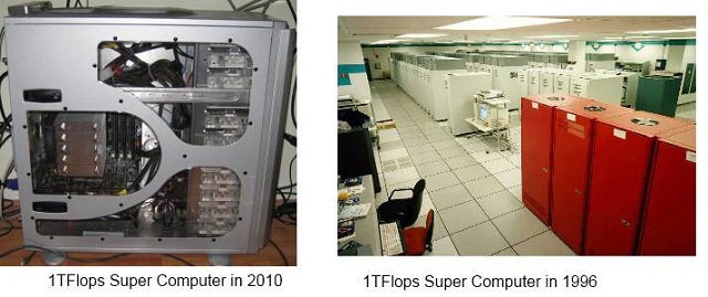 Super Computers 1996 and 2010