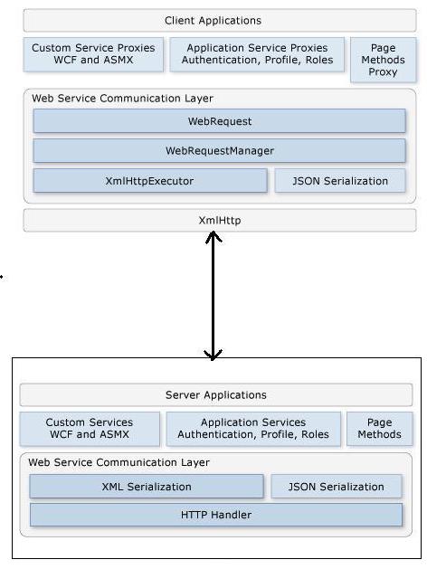 ajax-client-server-architecture.jpg