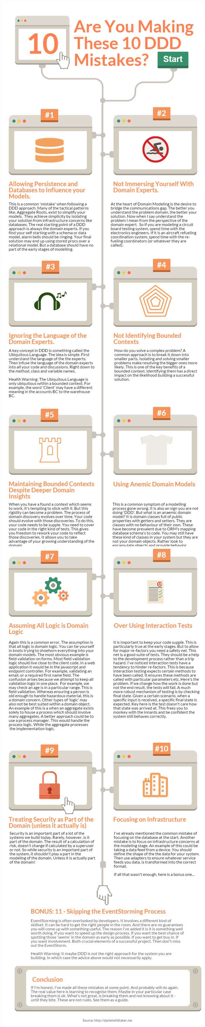 Are You Making These 10 DDD Mistakes? - An Infographic from Learn CQRS and Event Sourcing