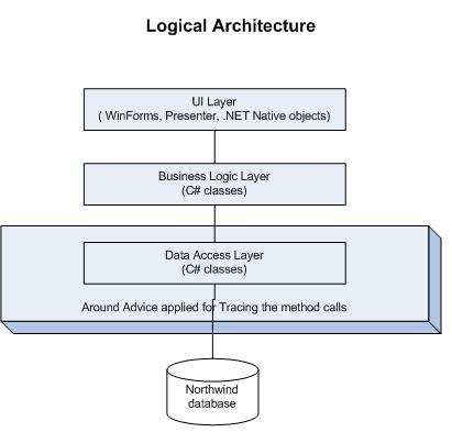 LogicalArchitecture.JPG