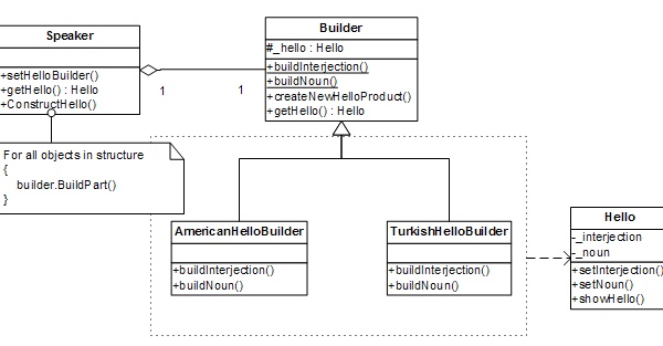 Screenshot - BuilderDesignPattern.jpg