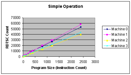 Simple Operation