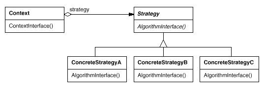 Strategy structure