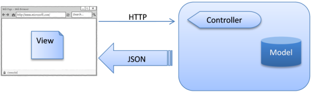 JavaScript-View-Engine/template-json.png