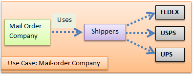 MailOrderCompanyCase.PNG