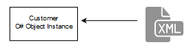 simple object diagram