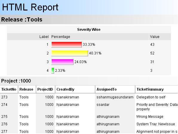 Generated HTML Report