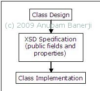 ClassDevelopmentDiagram.jpg
