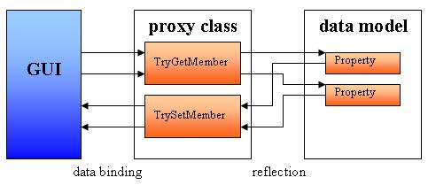 dynamicobjectproxy_proxy.jpg