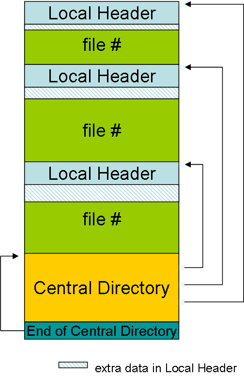 ZIP File Format - diagram.png