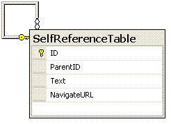 Self Referencing table