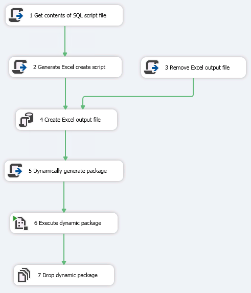 SSIS Control Flow