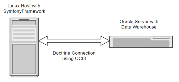 Doctrine OCI8 Connection