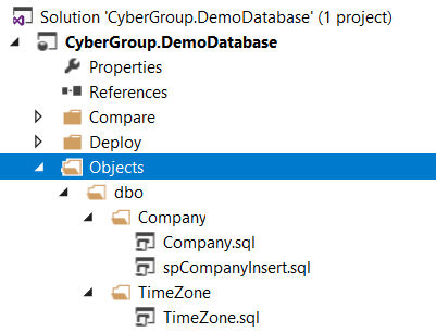 Figure 1. Folder Structure for Database Objects