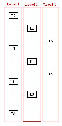 Hieararchial_Tree_of_Tables.JPG