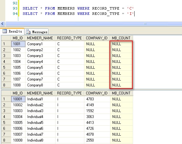 Using Sql Server Table Variables to Eliminate the Need for Cursors