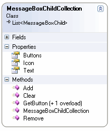 Class diagram of MessageBoxChildCollection