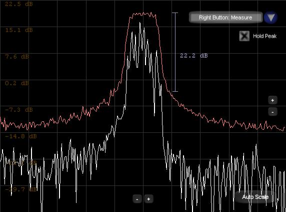 The Spectrum Analyzer, displaying spectrum of a QPSK stream
