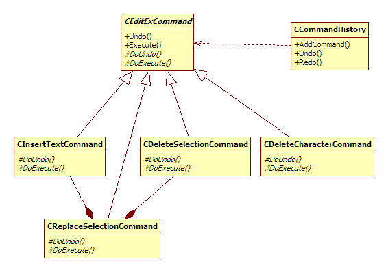 extendedcedit/CommandsClassDiagram.png