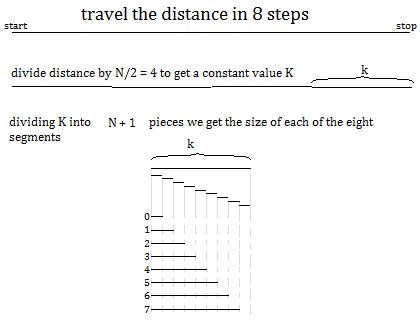 auto_pilot_-_calculating_a_distance_in_N_steps.png