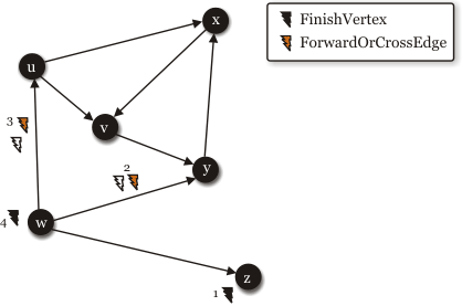 Screenshot - dfs_finish_graph.gif