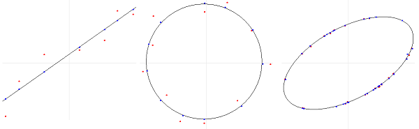 Best-fitting shapes where red dots = input and blue = adjusted.