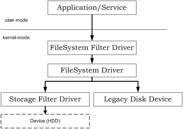 Fig1_Application_level_scheme.jpg