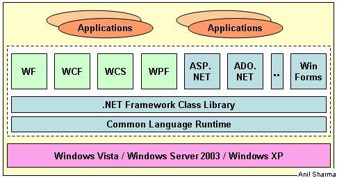 .NET Framework 3.0 components