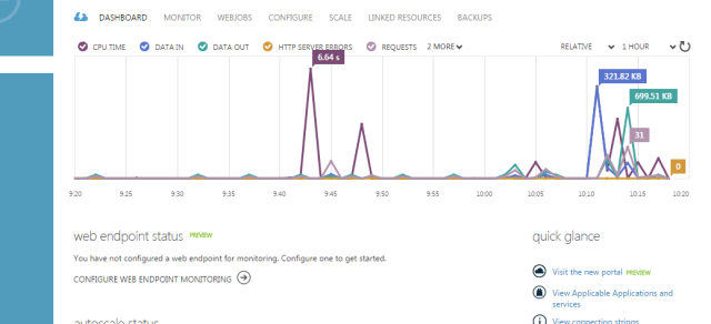 2015_03_03_Azure_endpoint_monitoring