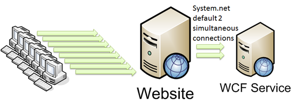 SystemNet.png