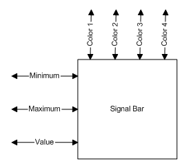 Figure 2: Signal Bar ‘black-box'