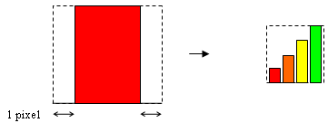 Figure 5: Bar design
