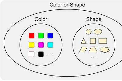 Union Types in the Practical Type System (PTS)