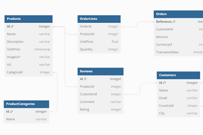 Modeling Data in CosmosDB: Transitioning Away from the SQL Paradigm