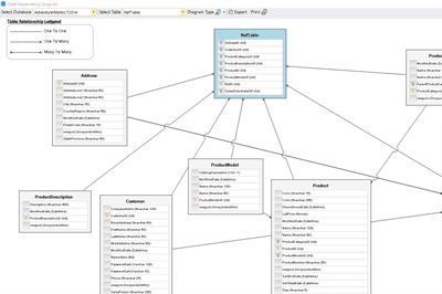 Visual Studio - Auto Generate SQL Server Table Dependency Diagram