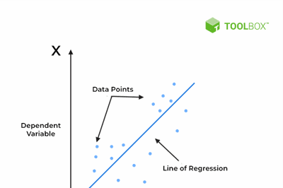 Machine Learning for C++ developers - the hard way: DirectML