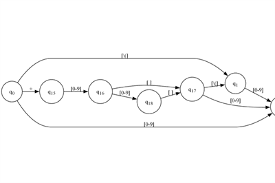 Data Validation with Visual FA