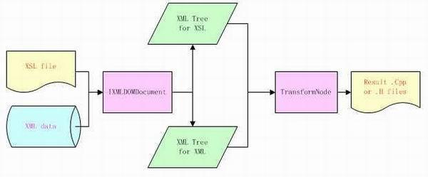theory