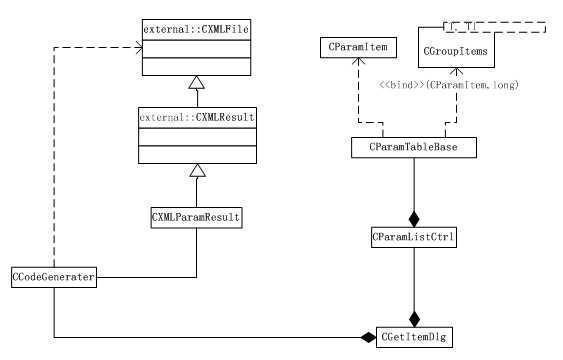 UML diagram