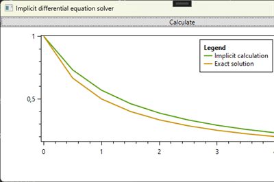 Thumbnail for Solving Differential Equations: Implicit Methods