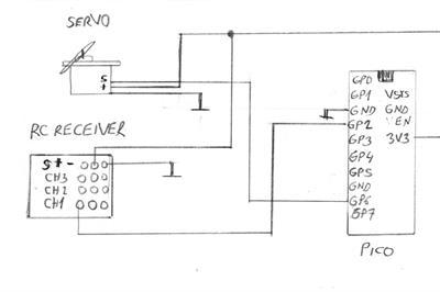 Thumbnail for Raspberry Pi Pico Library for Working with Servos and RC Receivers