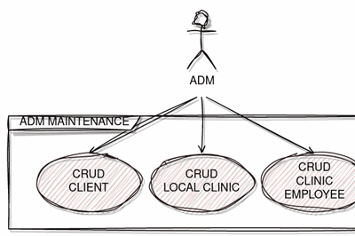 Thumbnail for Test Driven Development with PHP, PHPUnit and Symfony Framework - A Practical Case Study for a Scheduling System