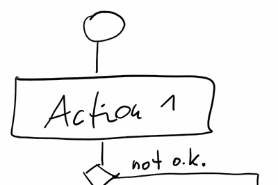 Thumbnail for Resilient Imperfect Systems