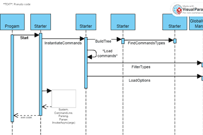 Thumbnail for Integrate System.CommandLine Easily with CmdStarter Layer