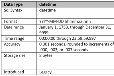 Thumbnail for SqlServer & EF7: Using datetime vs datetime2 date type