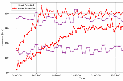 Thumbnail for Mastering MultiIndexes in Pandas: A Powerful Tool for Complex Data Analysis