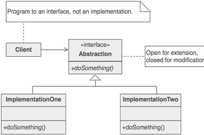 Thumbnail for Dynamic Polymorphism: Key Concept to Master OOP