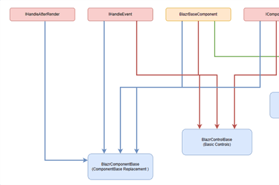 Thumbnail for Building Blazor Base Components