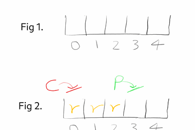 Thumbnail for Fastest b3sum using io_uring, faster than cat to /dev/null