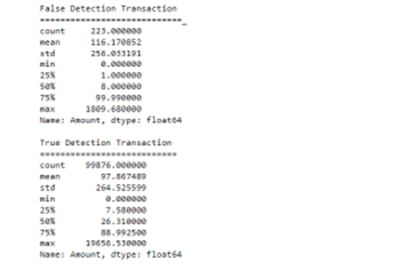 Thumbnail for Decision Tree - Credit Card Fraud Detection